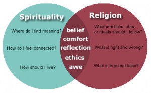 religion spirituality venn2_0