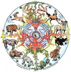 zodiac-chinese